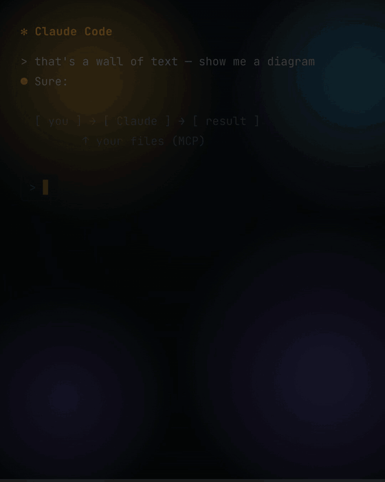 Looping GIF of the diagram episode: a wall of text turning into a simple diagram