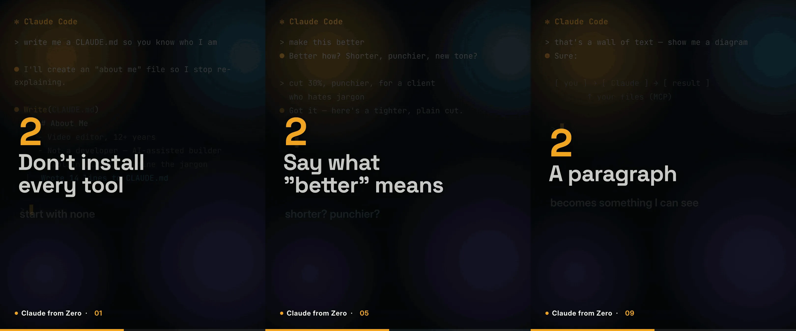 Three frames from the Claude from Zero series, each a numbered tip animating in white and amber over a dimmed Claude Code screen
